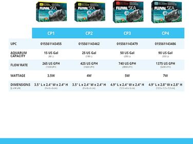 Фонтанна помпа Fluval Sea CP4 для морських акваріумів, 5200 л/год