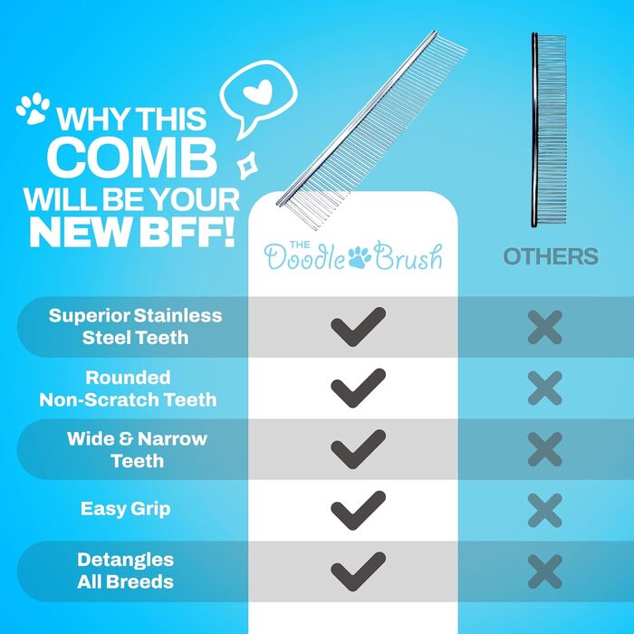 Металевий гребінець для собак з довгим та середнім волоссям (Голдендудль, Лабрадудль, Пудель)