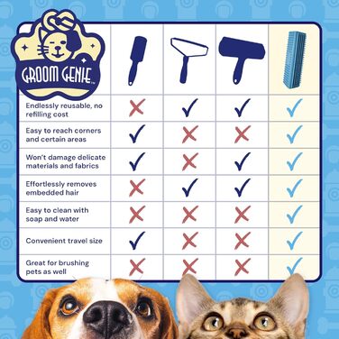 Щітка для вичісування шерсті Groom Genie Magic, для собак і котів, видалення шерсті з меблів, дивану, килимів та одягу, блакитна