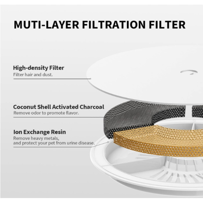 Фонтан-поїльник для тварин Petkit з металевої сталі, 1800 мл