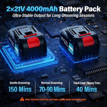 Акумуляторна машинка для стрижки шерсті Anbull: 2 акумулятори, 2800 обертів, для товстого та сплутаного хутра, 6 швидкостей, для коней, овець, кіз (Блакитна)