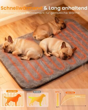 М'яка грілка для собак Mora Pets: тепла підстилка, 89 x 61 см, 9 зон нагріву, таймер, захист від перегріву, миється