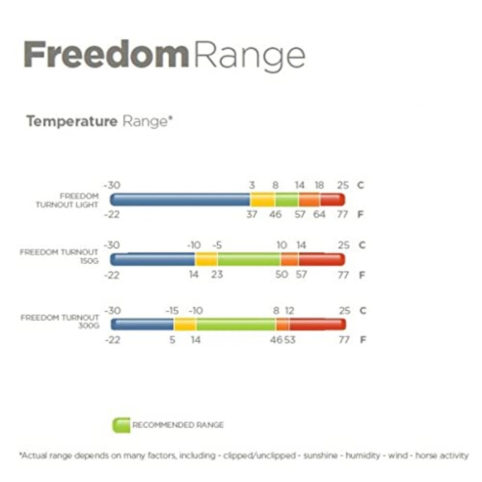 Дощовик для коня Bucas Freedom Turnout 115 см, 150 г, синій/сріблястий