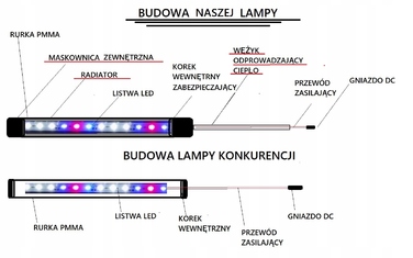 Повноспектральне освітлення для акваріума (4 кольори), 130 см