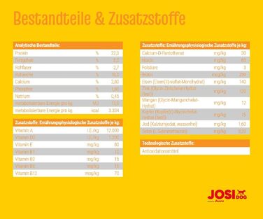 Сухий корм для собак JosiDog Economy Adult для малоактивних дорослих собак, преміум-клас, 15 кг