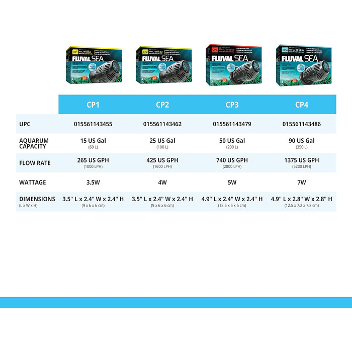 Фонтанна помпа Fluval Sea CP4 для морських акваріумів, 5200 л/год