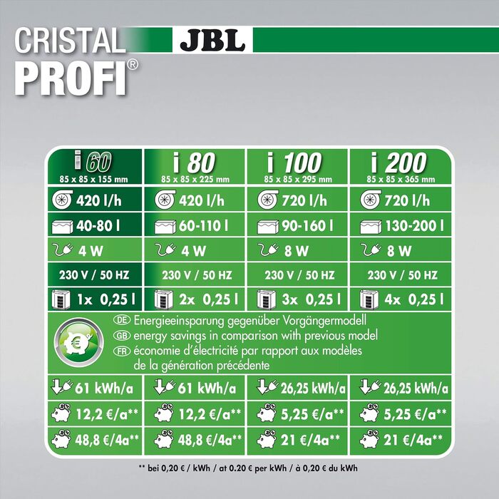 Енергоефективний внутрішній фільтр для акваріума JBL CristalProf i100 greenline (90-160 л), 6097300