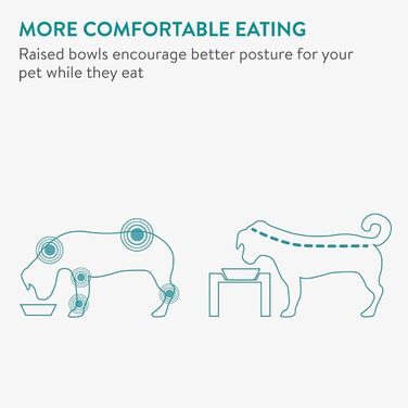 Набір мисок для собак Navaris (2 шт) - піднята годівниця для собак, блакитний колір