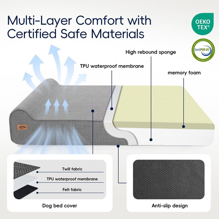 Ліжко для собак Sytopia XXL з Memory Foam, 127x86.4x25.4 см, для великих та літніх собак, ортопедичне, водонепроникне