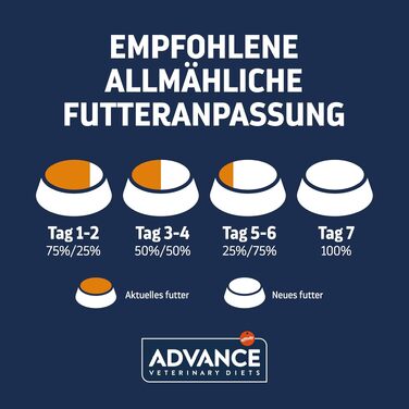 Сухий корм для котів Advance Weight Balance для контролю ваги при надмірній масі тіла, 1.5 кг