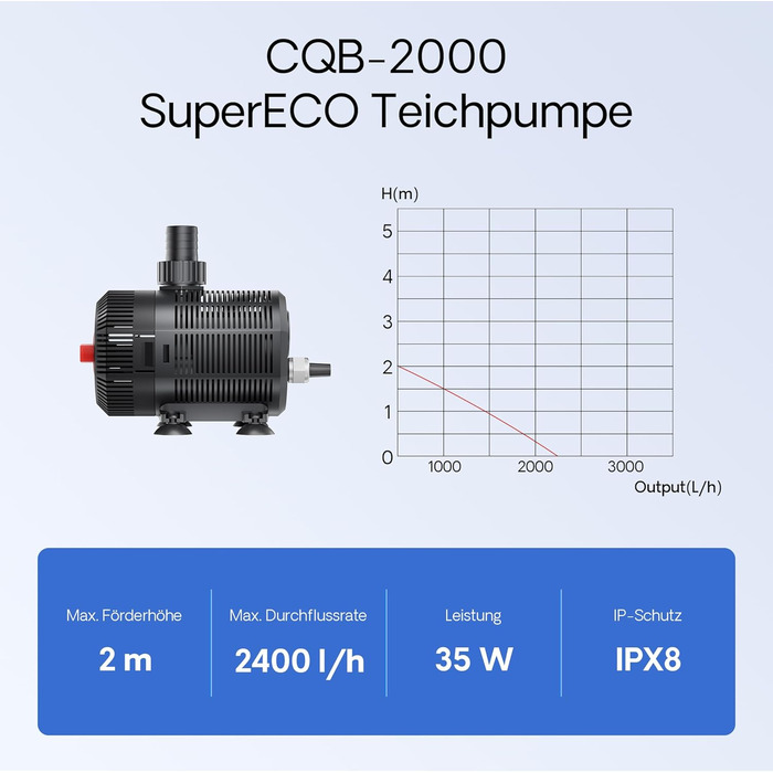 Біофільтр для ставка SunSun CBF-200U з УФ-лампою 9 Вт, проточний фільтр для ставка з коропами, комплект з фільтрувальним матеріалом, продуктивність 6000 л/год, однокамерний, з насосом для ставка
