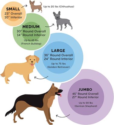 Ляжка для собак Furhaven з піною з пам'яті, для великих собак, знімний водостійкий чохол, до 81,6 кг, ультра м'яка штучна овчина та люкс велюр, контурна матрацна поверхня, XXL (Donut Bed, 58x58x23 см, Aqua)