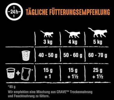 Сухий корм для дорослих котів Crave з індиком та куркою, беззерновий, преміум-клас, 6х750 г