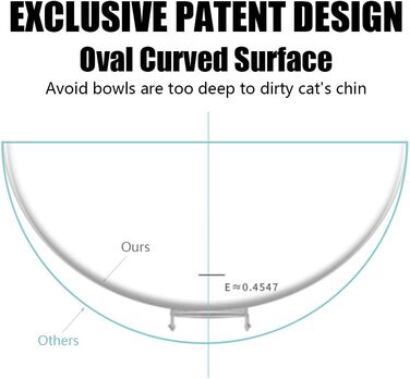 Підвищена годівниця для кошенят Katzennapf, 15° нахил, анти-блювотний дизайн, миска для котів з підставкою, набір з двох мисок, прозорий пластик