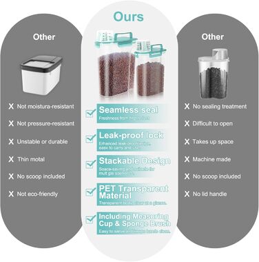 Контейнер для корму для собак 3-2,3 кг, велика насадка, BPA-free, пластиковий, з 4 герметичними закриттями, мірна склянка та ручка, легкий (Чіткий блакитний)