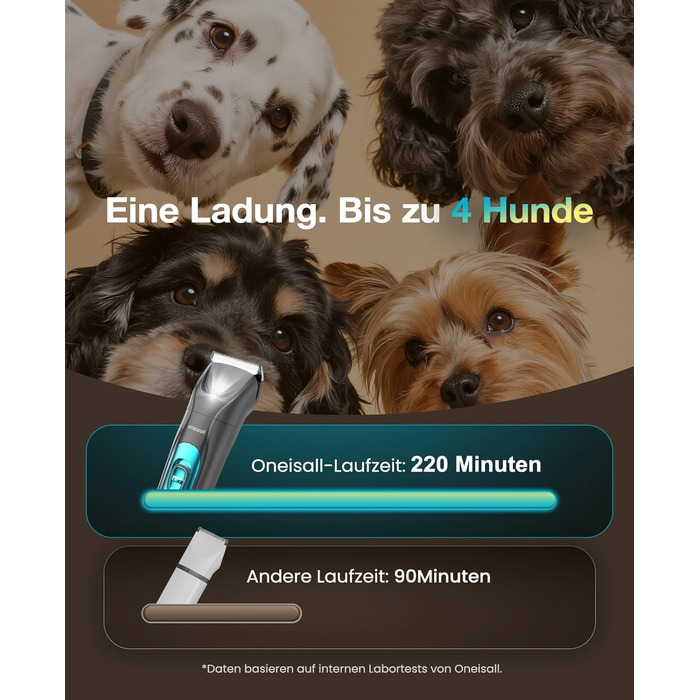 Машинка для стрижки собак та котів oneisall 2-в-1 з тримером для лап, LED-підсвічуванням, тиха робота, акумулятор 2000 mAh, професійний триммер для густого та кучерявого хутра, синій