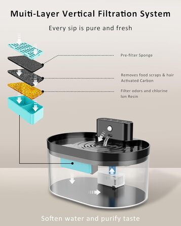 Запасні фільтри для фонтанів для котів, 2.2 л, 6 шт.