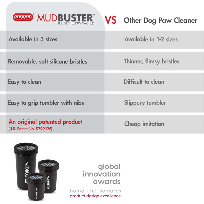 Dexas MudBuster: портативний очищувач лап для собак, чорний, розмір M