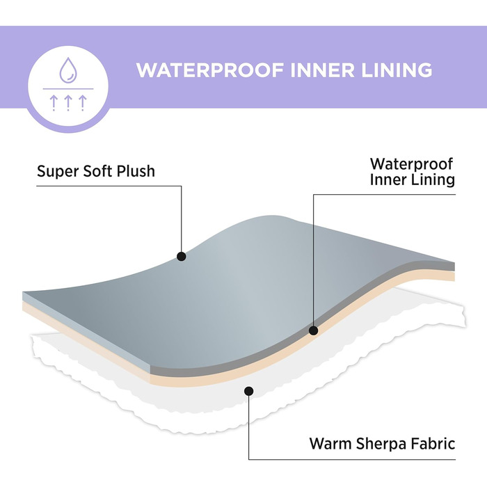 Водонепроникна ковдра для великих собак Lesure 100x80 см, м'яка флісова підстилка з шерви, захист для дивану, кремова, придатна для прання, універсальна для котів і собак