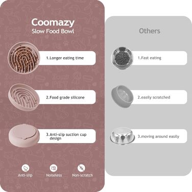 Велика силіконова миска-головоломка Coomazy для собак, інтерактивна повільна годівниця для дресирування та запобігання переїданню, пилова рожева, 3.2 чашки