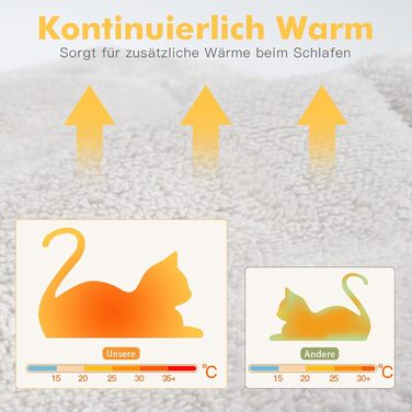 Тепла ковдра Mora Pets для котів: самонагріваюча, м'яка, двостороння, 70 x 46 см