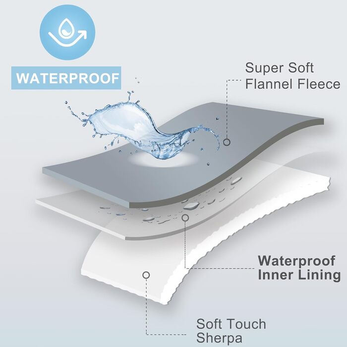 Водонепроникний коврик для собак з Sherpa Fleece, 127x152 см, для захисту меблів, сірий, можна прати
