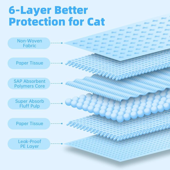 Певзон: 50 пелюшок для котячого туалету, 45x33 см, для котячих туалетів, всмоктуючі пелюшки для котів, 6-шаровий, витримують протікання (блакитні)