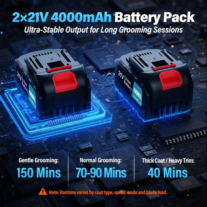 Акумуляторна машинка для стрижки шерсті Anbull: 2 акумулятори, 2800 обертів, для товстого та сплутаного хутра, 6 швидкостей, для коней, овець, кіз (Блакитна)