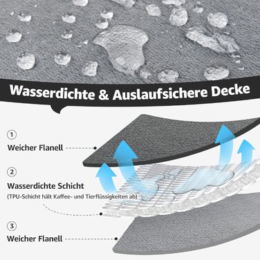 Водонепроникний плед Pick for Life: двосторонній фланелевий плед для дому, авто, подорожей (102x152 см)