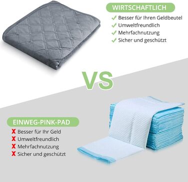 Водонепроникний коврик для собак, 137x208 см. Міцний килимок для тварин, антиковзаюча, багаторазова, можна прати в пральній машині. Захист для дивану, ліжка, автокрісла. Темно-сірий колір.