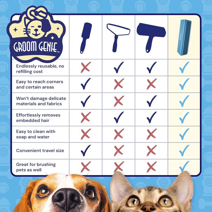 Щітка для вичісування шерсті Groom Genie Magic, для собак і котів, видалення шерсті з меблів, дивану, килимів та одягу, блакитна