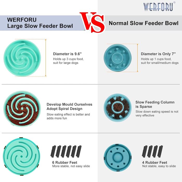 Напувачка для собак, повільне годування, інтерактивна миска, безпечна та міцна, для великих собак, Bohnengrün J-bohnengrün