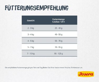 Сухий корм для котів Josera Catelux з качкою та картоплею, 10 кг