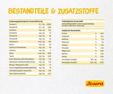 Сухий корм для кошенят JOSERA Kitten grainfree беззерновий, 10 кг