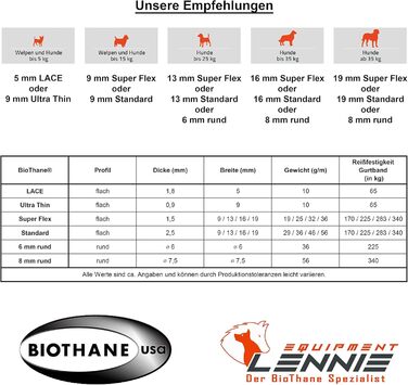 Повідок-водилка LENNIE BioThane 5 м неон-оранжевий 16 мм для великих собак, зшитий