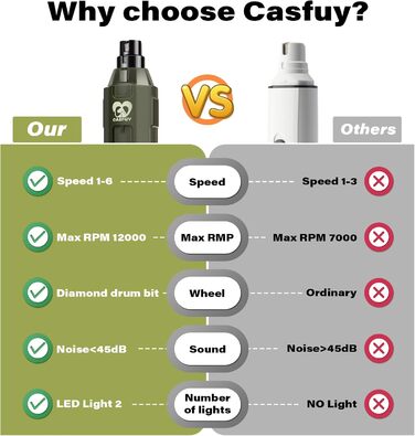 Електричний точилка для кігтів собак Casfuy 6-ступінчаста – безшумна, акумуляторна шліфувальна машинка для собак великих, середніх та маленьких порід, армійного кольору