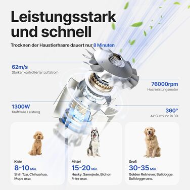 Neakasa F1 - портативний фен для собак, сушарка для тварин, тиха, з регулюванням швидкості та 3 насадками (білий)