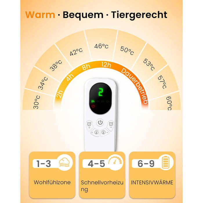 М'яка грілка для собак Mora Pets: тепла підстилка, 89 x 61 см, 9 зон нагріву, таймер, захист від перегріву, миється