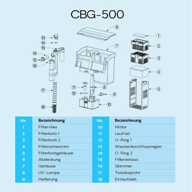 Підвісний фільтр для акваріума SunSun CBG-800 з UV-стерилізатором, 800 л/год, для акваріумів до 190 л