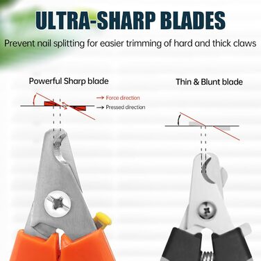 Професійний кусачки для обрізання нігтів собак Bitbat 767C – для великих та малих собак, безпечна та точна догляд за шерстю, довговічний