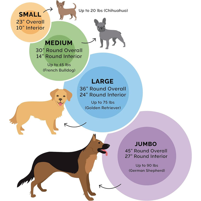Ляжка для собак Furhaven з піною з пам'яті, для великих собак, знімний водостійкий чохол, до 81,6 кг, ультра м'яка штучна овчина та люкс велюр, контурна матрацна поверхня, XXL (Donut Bed, 58x58x23 см, Aqua)