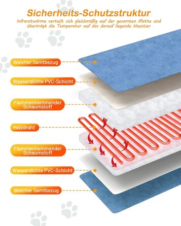 Грілка для домашніх тварин з регулятором, для котів та собак, 6 температурних режимів, таймер на 24 години, LED-дисплей, безпечна грілка з міцним кабелем (60x90 см, блакитна)