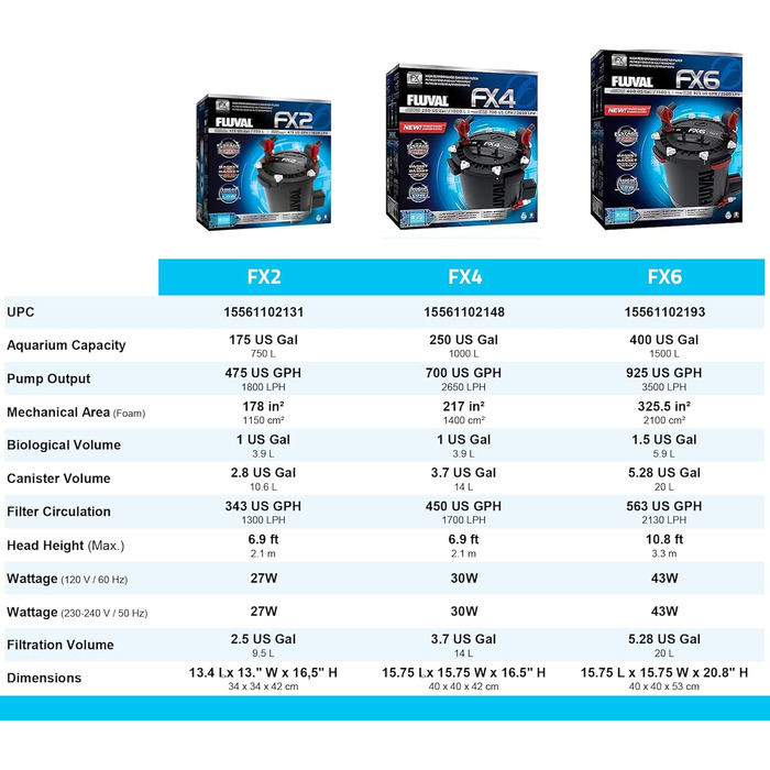 Зовнішній фільтр для акваріума Fluval FX2, потужний, біофільтрація