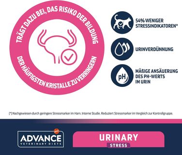 Сухий корм для котів Advance Urinary Stress для сечовивідних шляхів та зменшення стресу, 1.25 кг