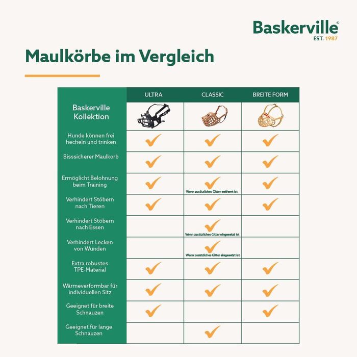 Класичний намордник BASKERVILLE для великих собак з довгою мордою, термопластичний гумовий TPR, дозволяє пити та дихати, захист від укусів, розмір 10