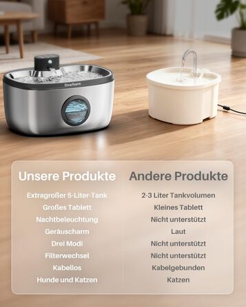 Фонтанчик для собак 5л з нержавіючої сталі з LED-сенсором та 4-шаровою фільтрацією, також підходить для котів. Бездротовий, 4000mAh