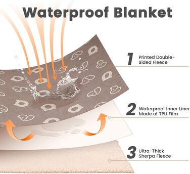 Водонепроникний лежак для собак PETTOM з флісу Sherpa, 100 x 75 см (Колір: Коричневий)