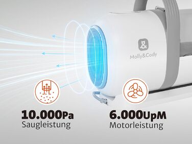 Набір для грумінгу тварин Molly&Cody SAMSON 7-в-1: машинка для стрижки, пилосос для шерсті, 6 насадок. Для собак та котів.