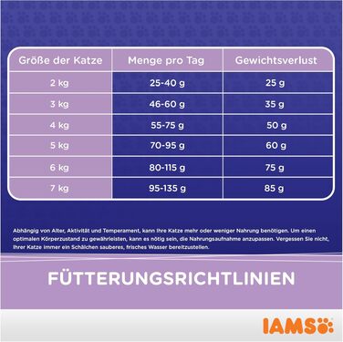 Сухий корм для котів IAMS Multi-Cat для домівок з кількома коштами, 15 кг