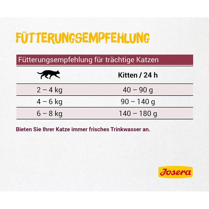 Сухий корм для кошенят JOSERA Kitten з лососем та птицею, 10 кг